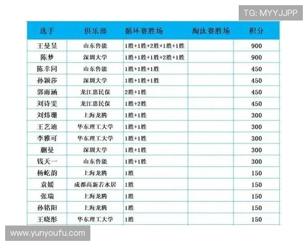 深圳乒乓球队在全国节奏排行榜中荣登第七名引发热议